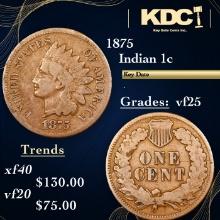 1875 Indian Cent 1c Grades vf+