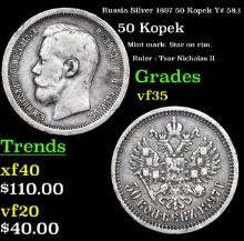 Russia Silver 1897 50 Kopek Y# 58.1 Grades vf++